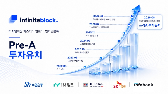 인피닛블록