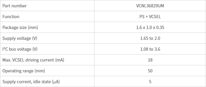 소자 사양(Device Specification Table)