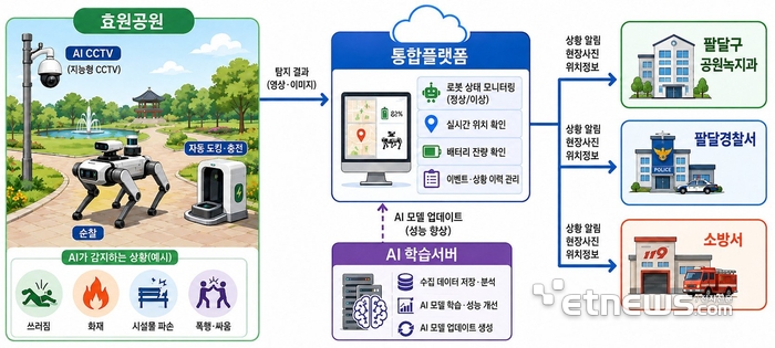 수원시가 올해 말 팔달구 효원공원에 투입할 4족 보행 기반 AI 로봇 팜플릿. 수원시 제공.