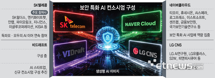 대기업부터 스타트업까지…보안 특화 AI 사업 '4파전' 전망