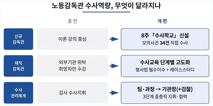 자료 출처 : 고용노동부