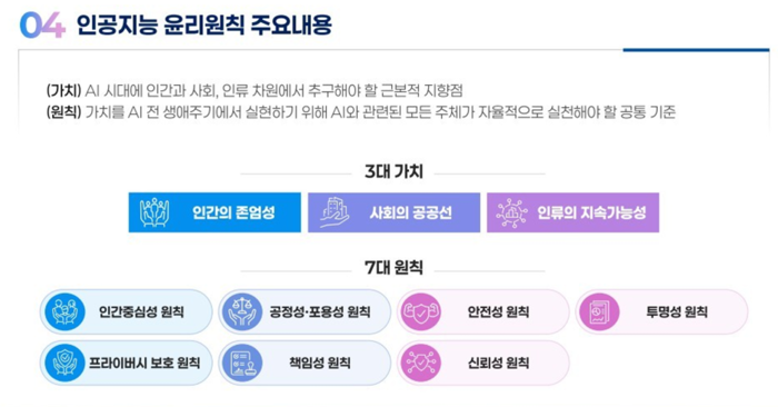 대한민국 인공지능 윤리원칙 주요 내용 (과기정통부 제공)