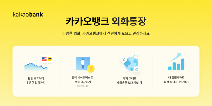 카카오뱅크, 외화통장 키운다…이벤트 이어 '외화 체크카드' 출시