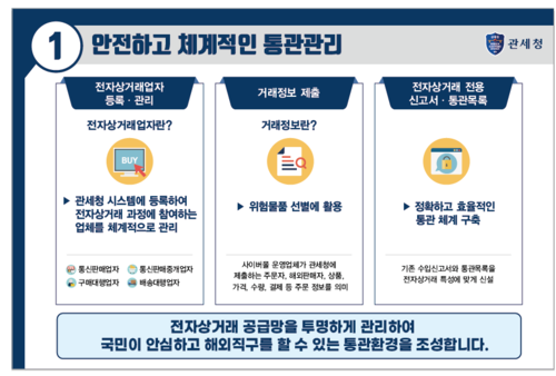 관세청, 해외직구할 때 '내 통관부호' 한 번 더 확인…일회용 인증 도입