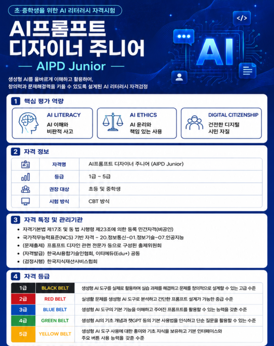 생성형AI 사용 급증하는데, 우리 아이 AI리터러시 수준은?…'AIPD 주니어' 자격검정으로 올바른 AI 사용 첫걸음