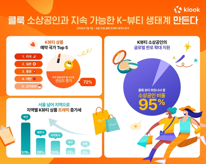 〈자료 클룩〉