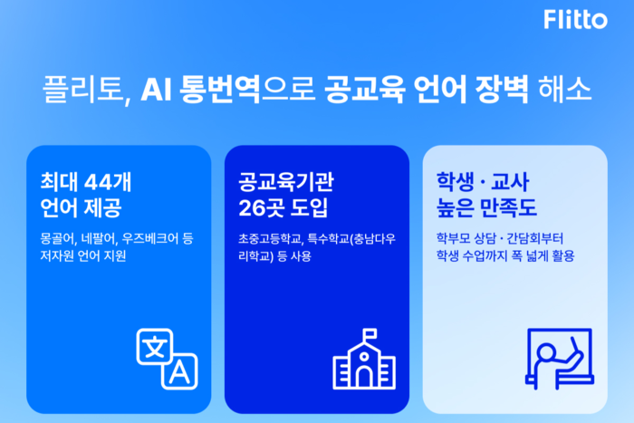 플리토, 전국 26개 초·중·고·특수학교에 AI 통번역 지원