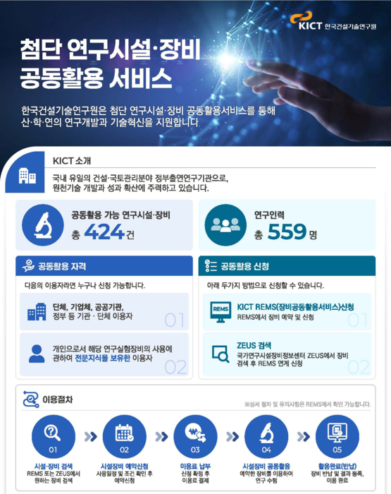 건설연, 424종 첨단 연구시설·장비 외부 개방 확대...건설기술 혁신 '뒷받침'