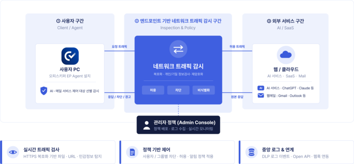 [2026 우수 정보보호 기술] 지란지교소프트 '생성형 AI·웹메일 개인정보 보호 기술'