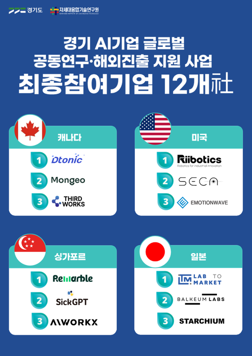 융기원 최종 참여기업 12개사 명단 포스터.