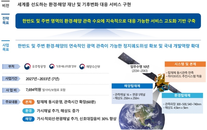 정지궤도 환경·해양위성(천리안위성 6호) 개발 사업 개요. 자료 출처 : 기후에너지환경부