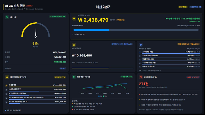STEG가 새롭게 선보인 AI 거버넌스 플랫폼 'AIGC'. 사진 제공=STEG
