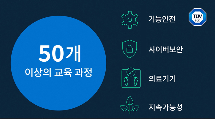 TUV SUD, 국제 표준 대응 산업별 전문교육 포트폴리오 확대