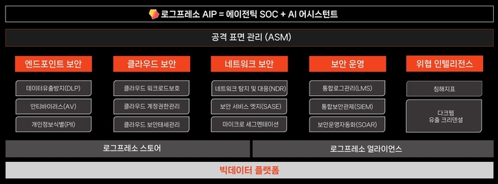 [2026 우수 정보보호 기술] 로그프레소 '로그프레소 소나' - 뉴스 썸네일 이미지
