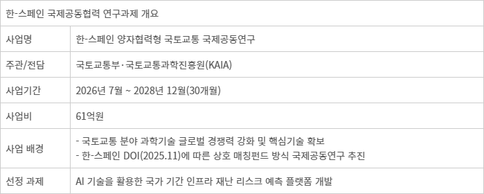 부산시와 스페인 무르시아시, AI 기반 도시 인프라 재난 리스크 예측 플랫폼 개발