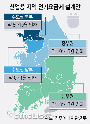 산업용 전기 지역 차등…남부권 최대 10%·18원 인하