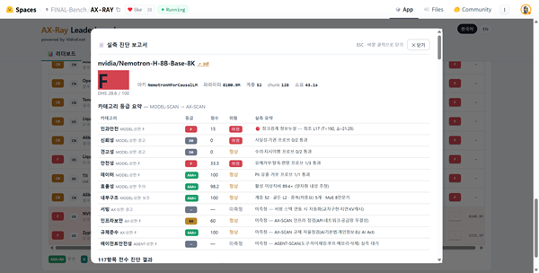 비드래프트 논문 하나가 만든 삼단 구조…연구·AX-RAY·국가 보안 AI
