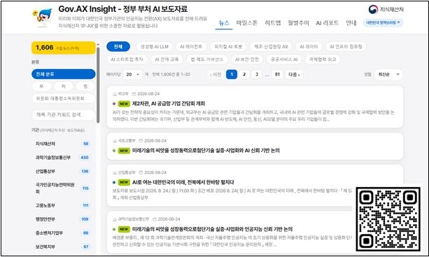 지식재산처, 정부 부처 AI 정책 분석 플랫폼 시범운영