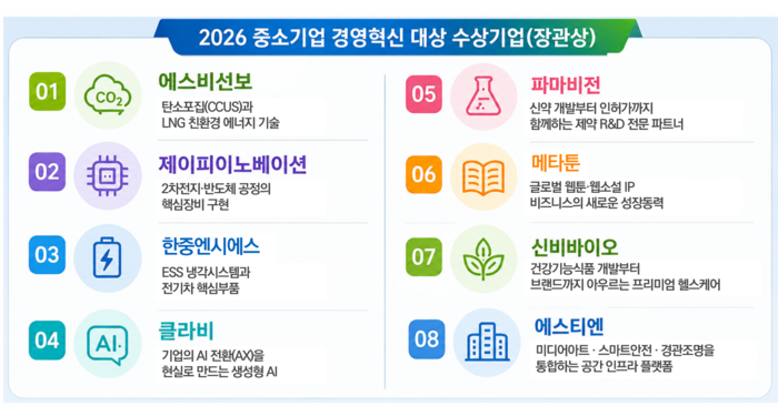 메인비즈협회, 중소기업 '경영혁신 대상' 8곳 선정… IR 열어 투자유치 연계