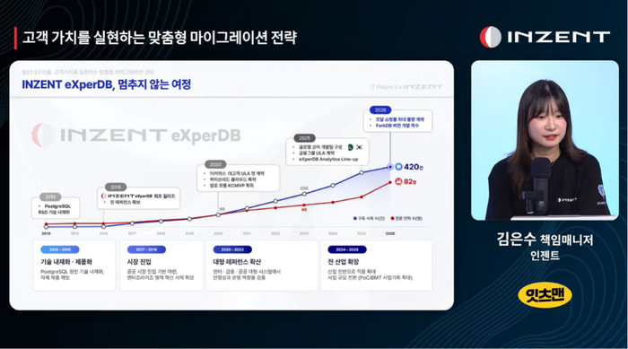 웨비나 화면 캡처 - 인젠트 김은수 책임매니저