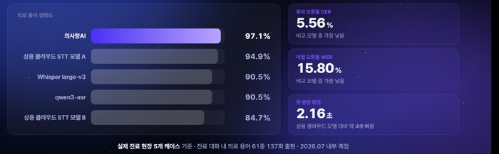 (사진=GC메디아이)