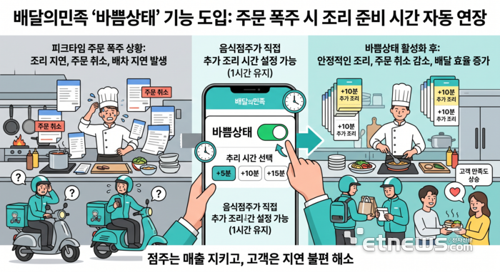 기사의 이해를 돕기 위한 생성형AI 이미지