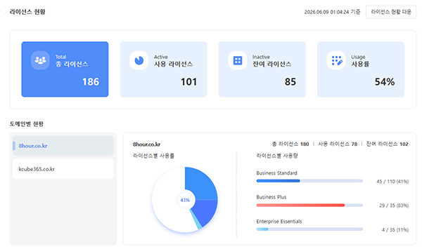 날리지큐브, 농심그룹에 SaaS 'KCUBE ON' 장착 완료. 글로벌 AX 전환 가속