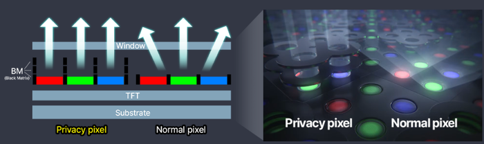 삼성디스플레이 '플렉스 매직 픽셀(FMP)' 구조. 〈사진 삼성디스플레이 뉴스룸〉