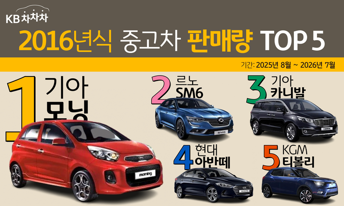 사진=KB캐피탈