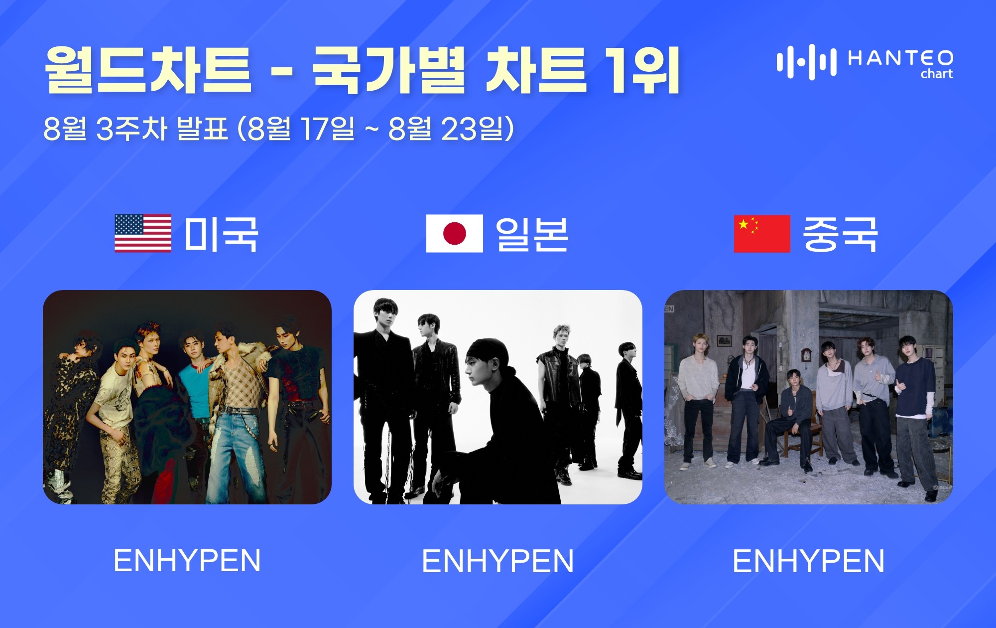 사진=한터차트