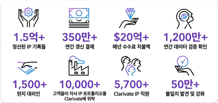 클래리베이트의 연차료 관리 서비스 현황