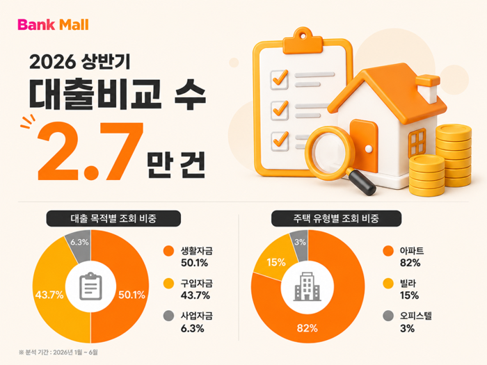 사진 제공: 뱅크몰