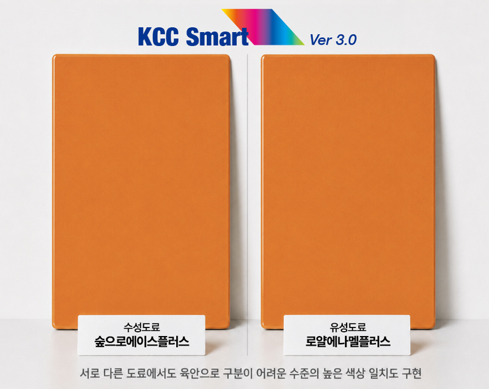 KCC, AI 조색 시스템 '스마트 3.0' 출시…도료 달라도 같은 색 구현