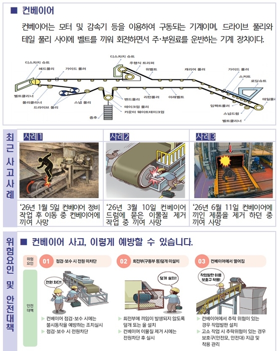 컨베이어 작업 시 안전수칙. 자료 출처 : 고용노동부