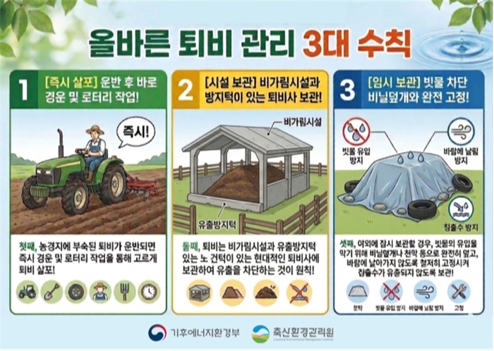 야적퇴비 정비 캠페인 주요 내용. 자료 출처 : 기후에너지환경부