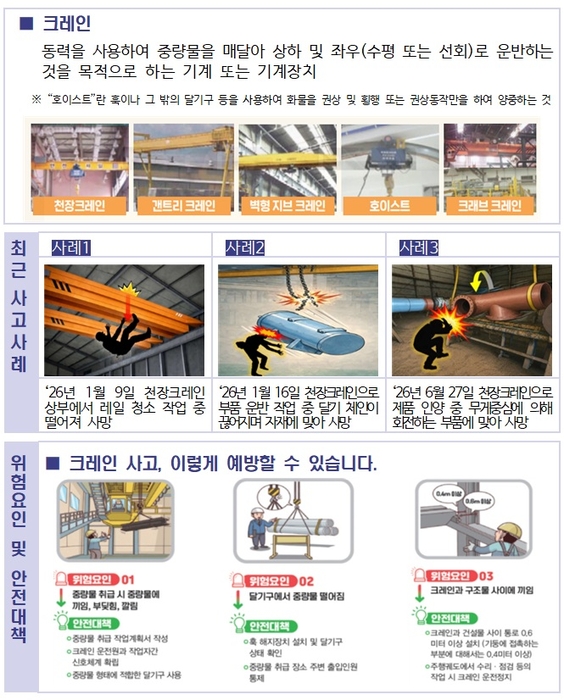 크레인 작업 시 안전수칙. 자료 출처 : 고용노동부
