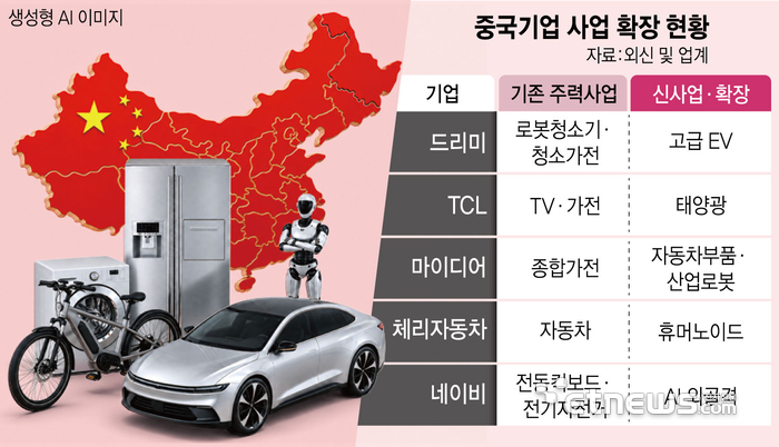 가전회사가 로봇기업 됐다... 中 가전공룡도 '변신'