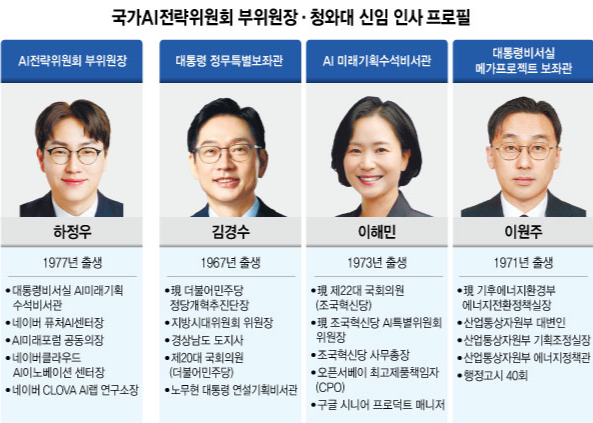 [李, 2기 개각] 진보 결집·중도 확장…민생·경제 성과로 지지연합 재건 노려