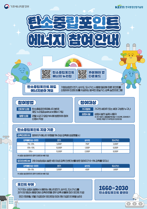 시흥시 탄소중립포인트제 에너지 참여 안내 홍보물.