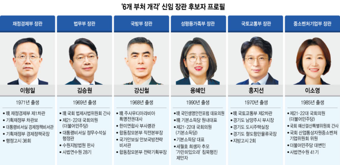[李, 2기 개각] 진보 결집·중도 확장…민생·경제 성과로 지지연합 재건 노려