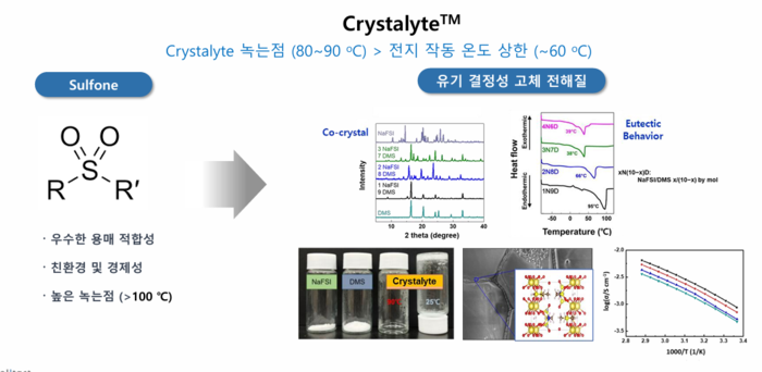 솔리텍이 자체 개발한 유기 결정성 고체 전해질 'Crystalyte™' 특성 이미지