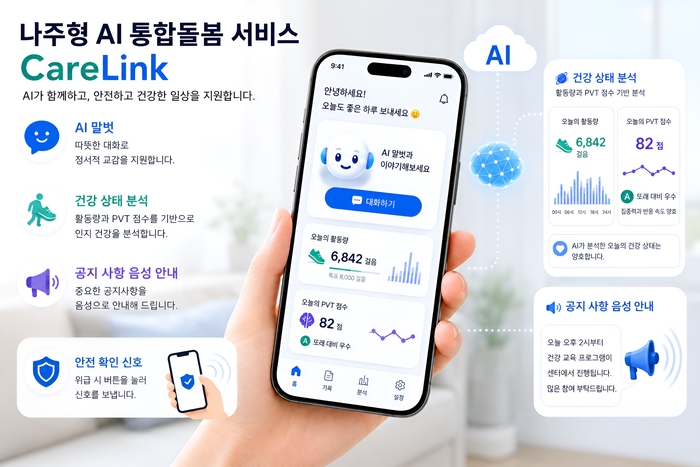 나주시가 오는 9월부터 첨단 인공지능(AI) 기술을 나주형 통합돌봄 특화서비스와 연계한 'AI돌봄 CareLink' 시범사업을 추진한다.