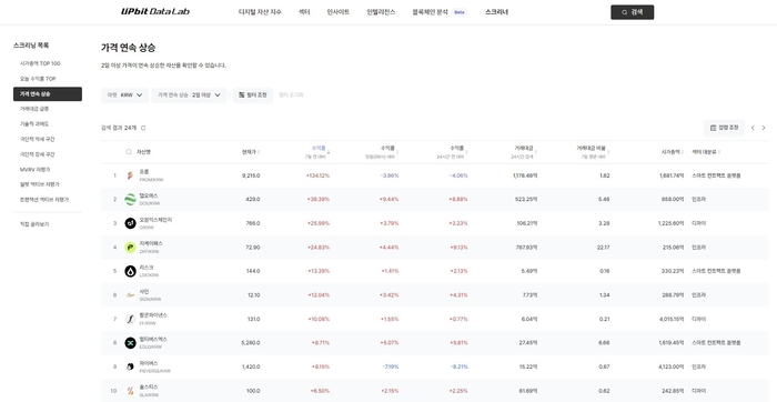 디지털 자산 스크리너