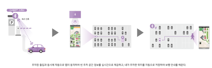와이파이브, BLE 기술로 이동 사각지대 해소한다...실내 주차장·터널 위치 측정 지원