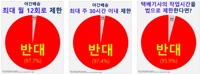 자료:쿠팡파트너스연합회(CPA)