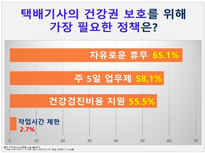 자료:쿠팡파트너스연합회(CPA)