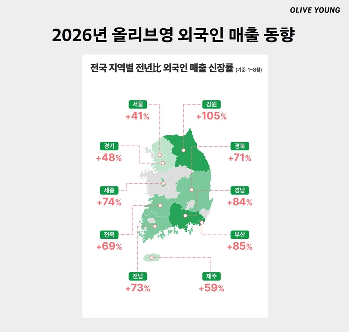 올리브영, 외국인 연 매출 1兆 조기 달성…K뷰티 쇼핑 거점 전국 확대