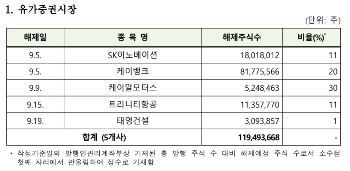자료=한국예탁결제원