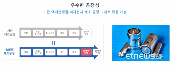 솔리텍의 전고체 전지는 기존 리튬이온전지 생산 공정을 그대로 활용할 수 있다.
