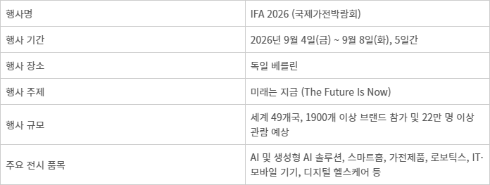 IFA 2026 개요